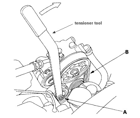 Ékszíj szerelő szerszámkészlet