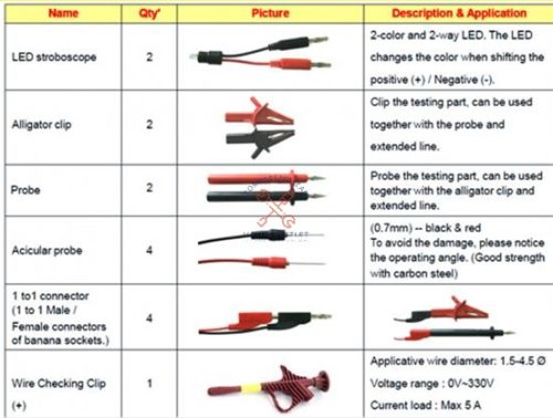 Elektromos hibakereső készlet 15 részes